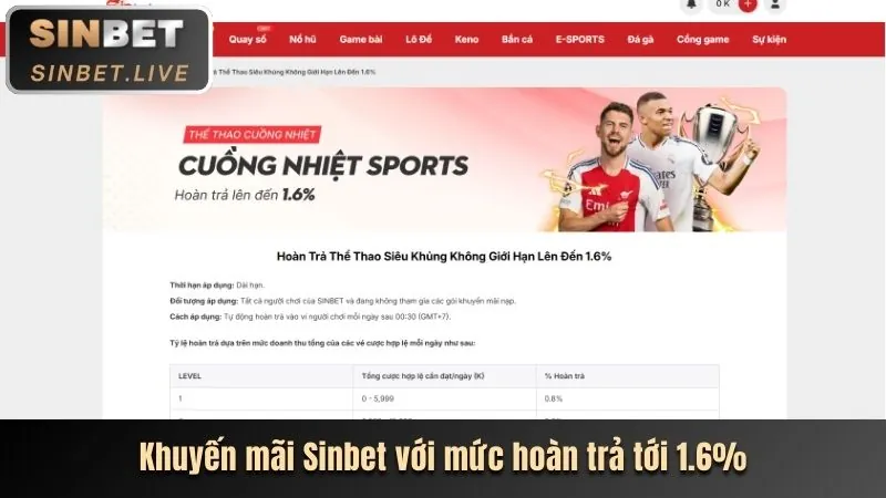 Lịch sử phát triển winclub app